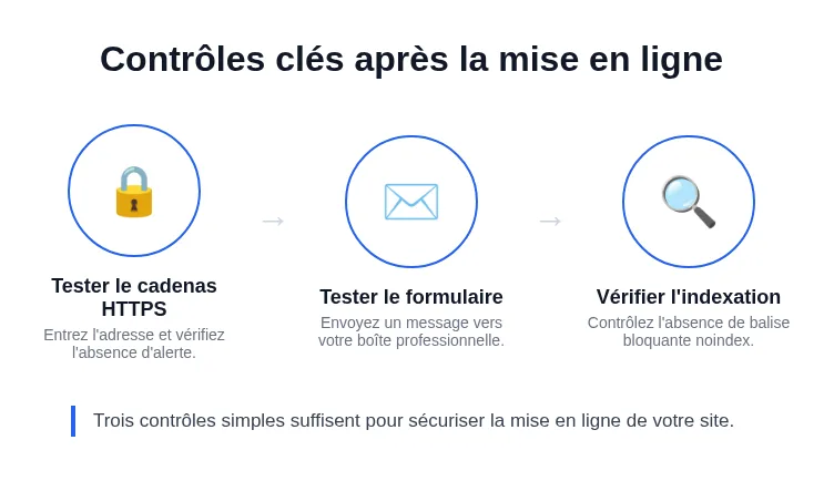 Contrôles clés après la mise en ligne